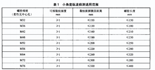 高温紧固螺栓超声检测小角度纵波检测适用