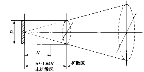 超声波未扩散区域
