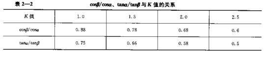 横波斜探头钢中剩余近场区长度计算公式