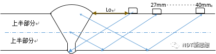 8-10mm薄壁对接焊缝超声检测方法