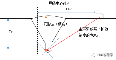 焊缝超声检测伪缺陷（变形波）特征