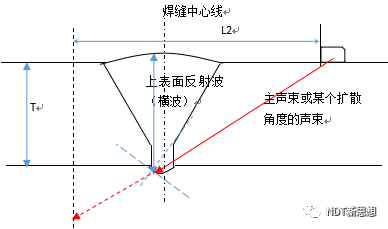 焊缝超声检测伪缺陷（横波）特征