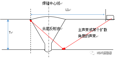 焊缝超声检测伪缺陷（余高）特征