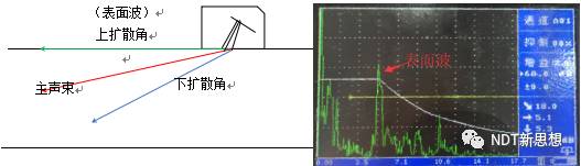 焊缝超声检测伪缺陷（表面波）特征