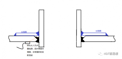 人孔门角焊缝示意图