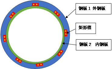 图1  设备简易图  